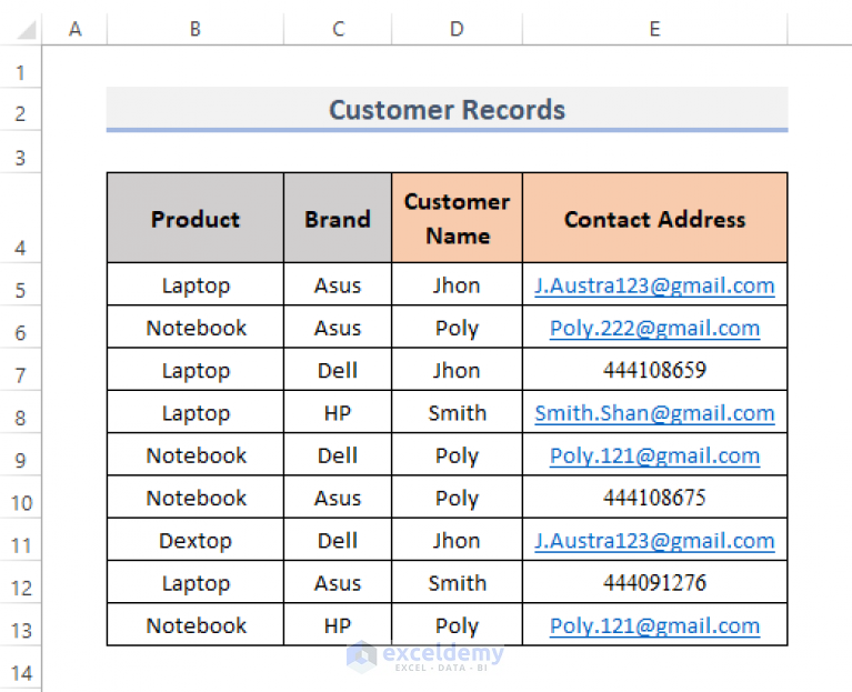 count-unique-values-with-criteria-by-countifs-in-excel-4-examples