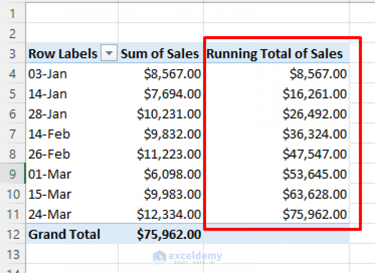 How to Use Pivot Table to Calculate Running Total by Date in Excel