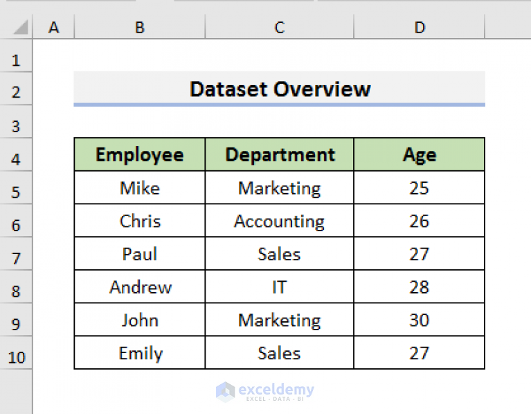 excel-vba-to-set-range-using-row-and-column-numbers-4-examples