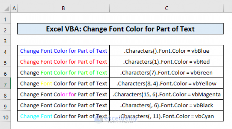 Excel VBA: Change Font Color For Part Of Text (3 Methods) - ExcelDemy