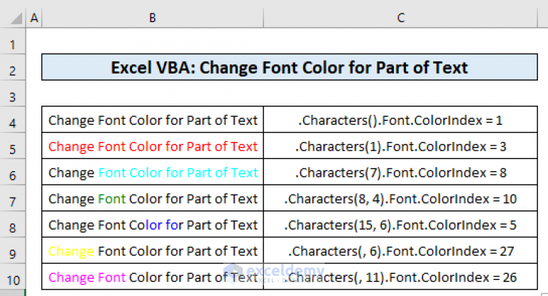 excel-vba-change-font-color-for-part-of-text-3-methods-exceldemy