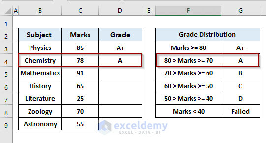 excel-vba-if-then-else-statement-with-multiple-conditions-5-examples