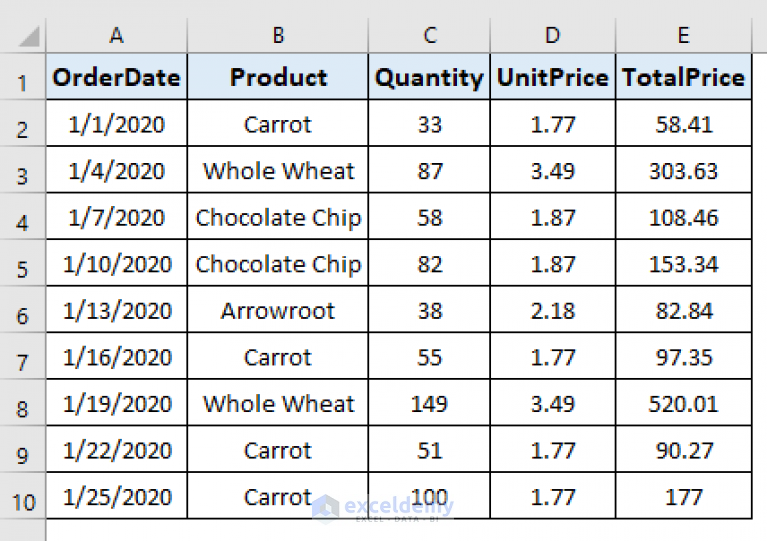 excel-vba-loop-through-columns-in-range-5-examples-exceldemy