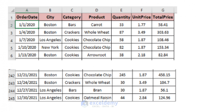 Excel VBA: Loop Through Columns In Range (5 Examples) - ExcelDemy