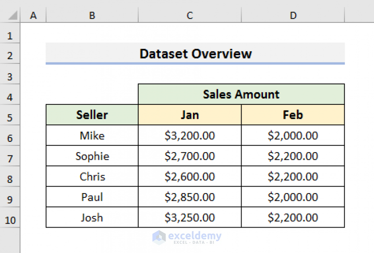 How To Loop Through Columns In Excel Vba