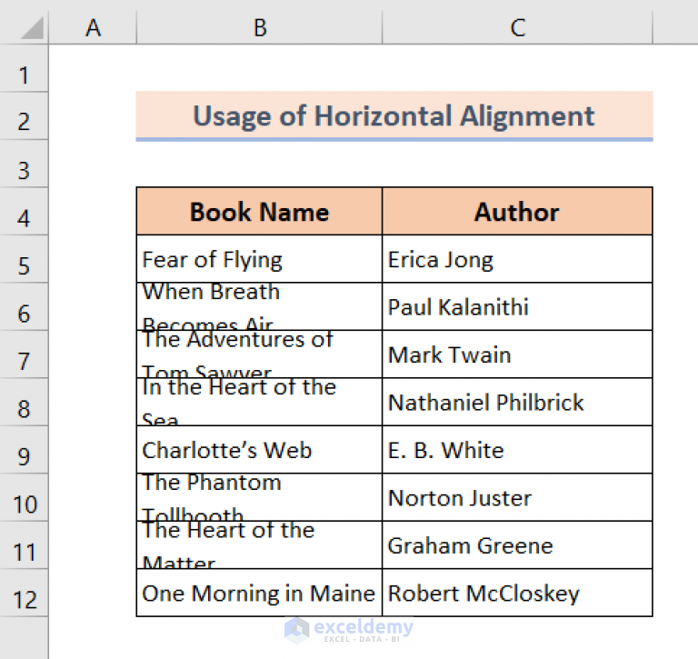 fixed-wrap-text-not-showing-all-text-in-excel-4-solutions-exceldemy