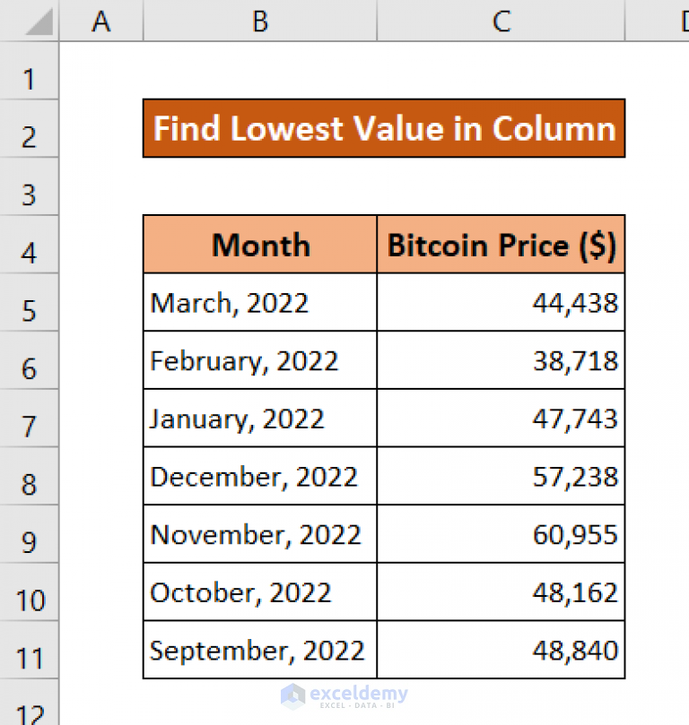 how-to-find-lowest-value-in-an-excel-column-6-ways-exceldemy