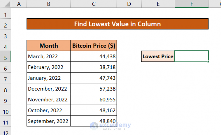 how-to-find-lowest-value-in-an-excel-column-6-ways-exceldemy