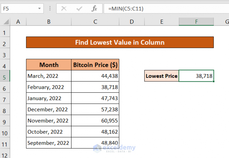 how-to-find-lowest-value-in-an-excel-column-6-ways-exceldemy