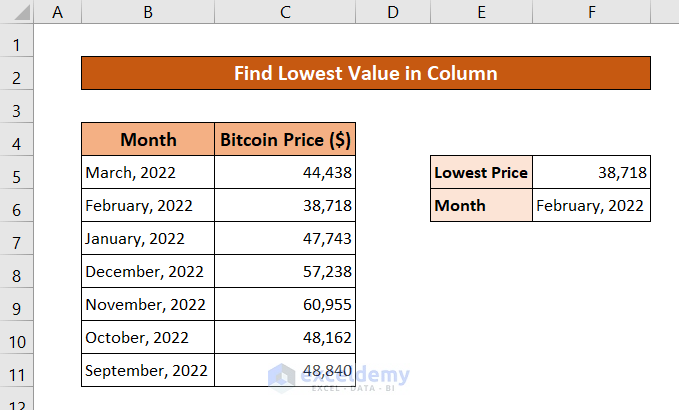 How To Find Lowest Value In An Excel Column 6 Ways ExcelDemy