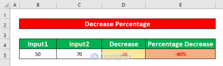 how-to-calculate-percentage-decrease-in-excel-2-methods-exceldemy