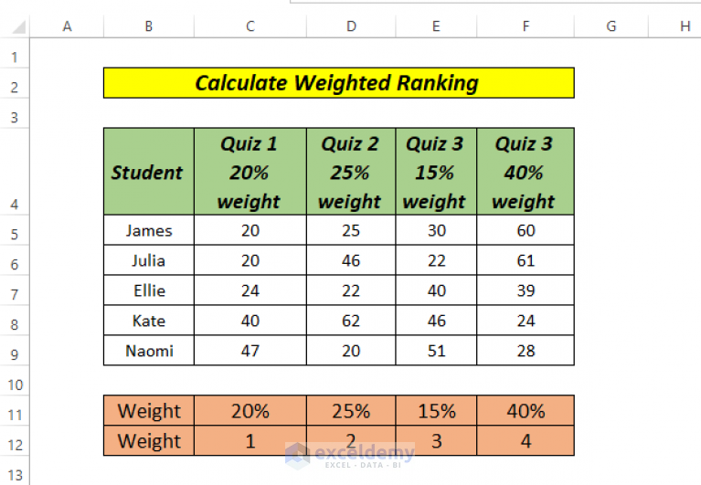 How To Create A Weighted Ranking System In Excel - Free Printable Box