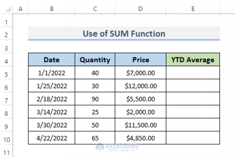 How to Calculate YTD (YearToDate) Average in Excel (4 Approaches)