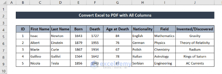 how-to-convert-excel-to-pdf-with-all-columns-5-suitable-ways