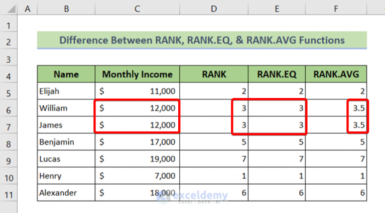 How to Create an Auto Ranking Table in Excel (with Quick Steps)