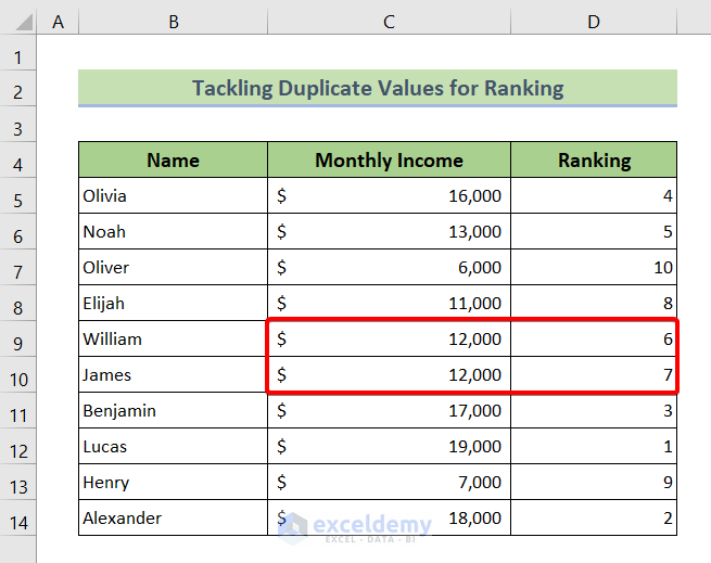 How To Create An Auto Ranking Table In Excel with Quick Steps 