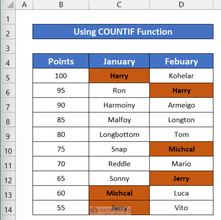 how-to-highlight-duplicates-in-multiple-columns-in-excel-4-ways