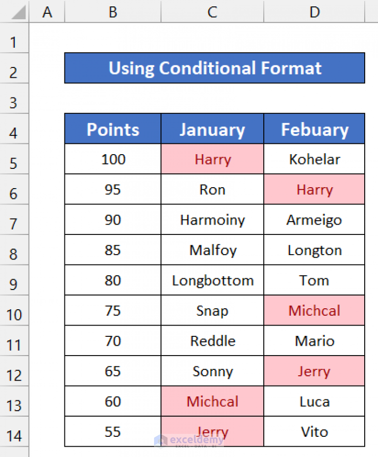 how-to-highlight-duplicates-in-multiple-columns-in-excel-4-ways