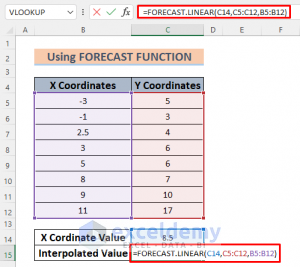 How to Interpolate Between Two Values in Excel (6 Ways)