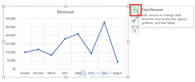 How To Remove Gridlines In Excel Graph (5 Easy Methods) - Exceldemy