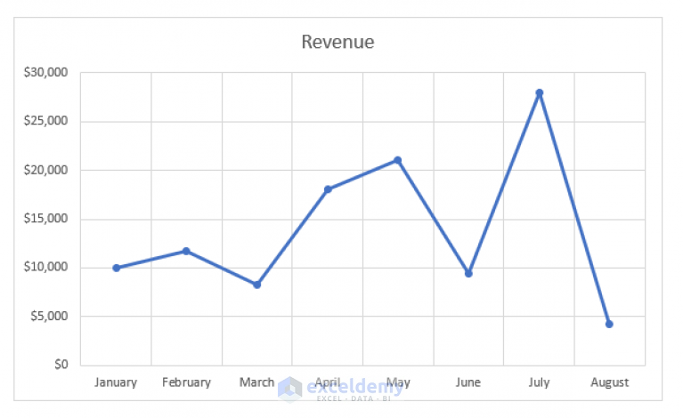 how-to-remove-gridlines-in-excel-graph-5-easy-methods-exceldemy