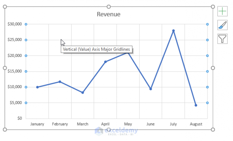 How to Remove Gridlines in Excel Graph (5 Easy Methods) - ExcelDemy