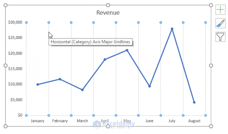 How to Remove Gridlines in Excel Graph (5 Easy Methods) - ExcelDemy