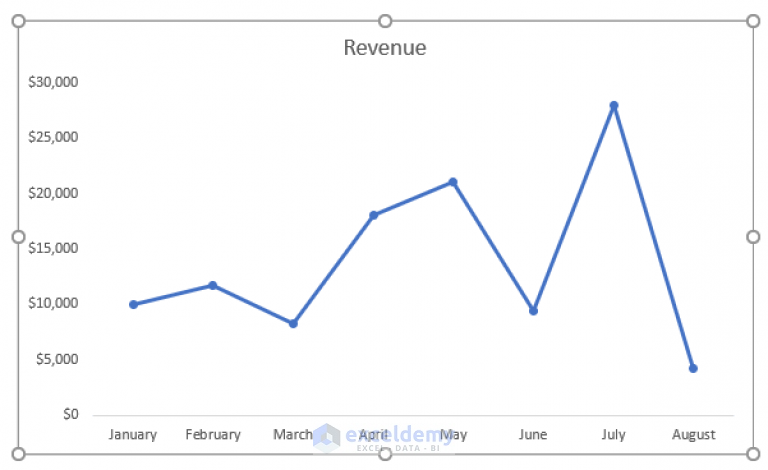 how-to-remove-gridlines-in-excel-graph-5-easy-methods-exceldemy