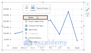 How to Remove Gridlines in Excel Graph (5 Easy Methods) - ExcelDemy