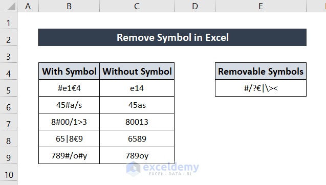 Html Remove Symbol