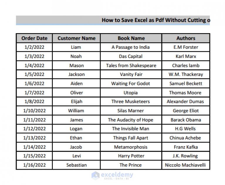 how-to-save-excel-as-pdf-without-cutting-off-spreadcheaters