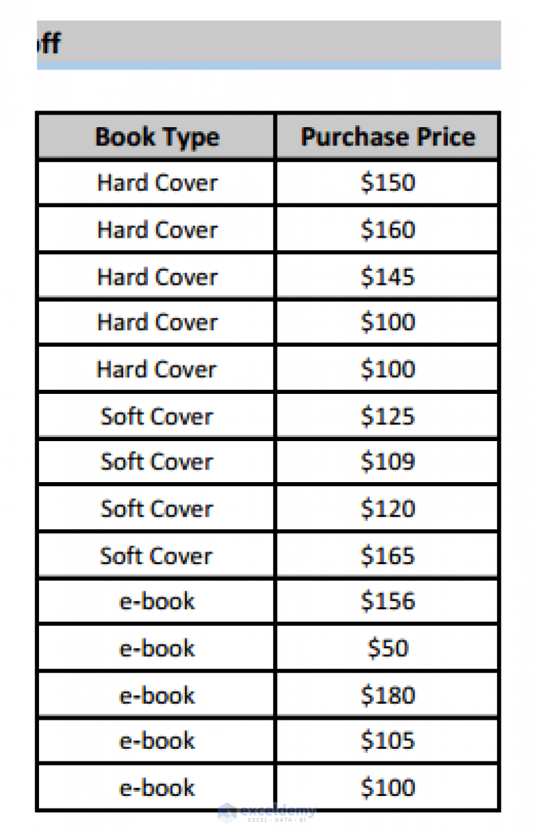 how-to-save-excel-as-pdf-without-cutting-off-4-suitable-ways