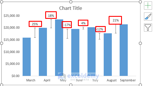 How To Show Percentage Change In Excel Graph 2 Ways 