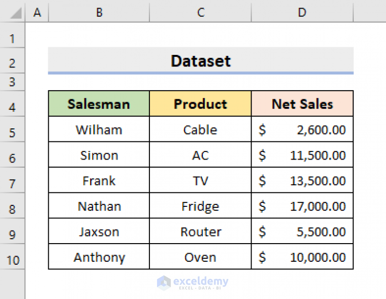 how-to-sort-data-in-alphabetical-order-in-excel-8-methods-exceldemy