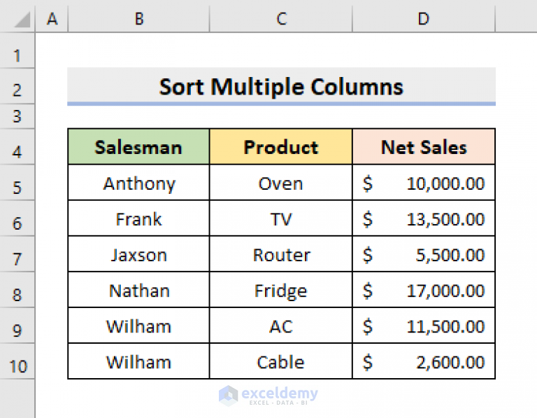 how-to-sort-data-in-alphabetical-order-in-excel-8-methods-exceldemy