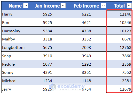 How To Sum Columns In Excel Table