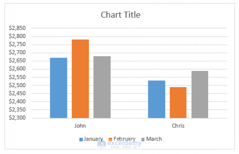 how-to-switch-rows-and-columns-in-excel-chart-2-methods-exceldemy