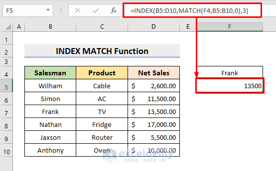 How To Use INDEX MATCH Formula In Excel 9 Examples ExcelDemy