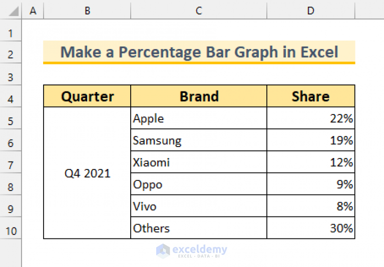 how-to-make-a-percentage-bar-graph-in-excel-5-methods-exceldemy