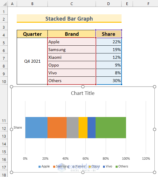 How To Make A Percentage Bar Graph In Excel 5 Methods ExcelDemy