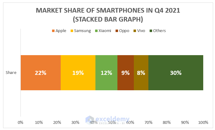 How To Make A Percentage Bar Graph In Excel 5 Methods ExcelDemy