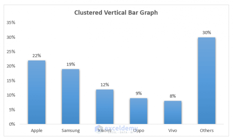 How To Make A Percentage Bar Graph In Excel 5 Methods Exceldemy