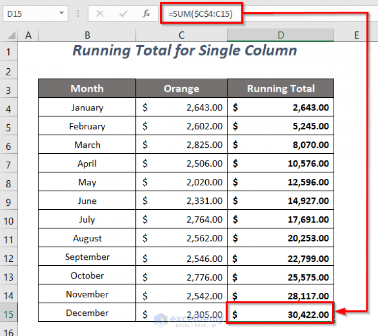 Quick Analysis Tool: Calculation of Running Total in Excel (4 Ways)