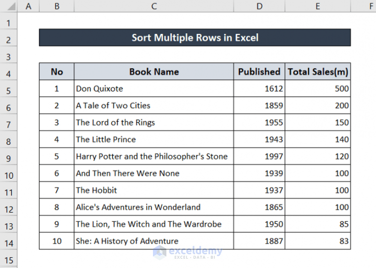 how-to-sort-multiple-rows-in-excel-2-ways-exceldemy