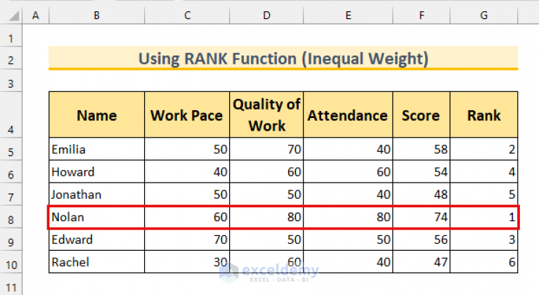 How To Stack Rank Employees In Excel (3 Methods) - ExcelDemy