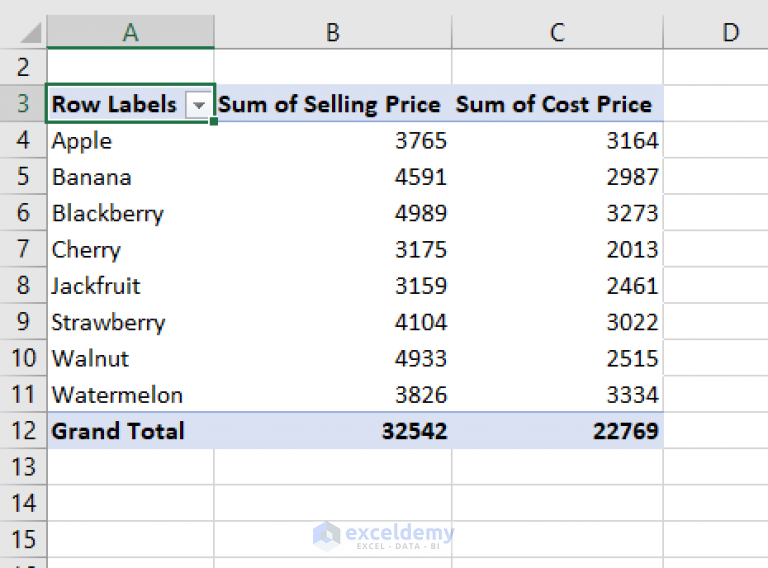 Pivot Table Percentage Change Between Two Columns