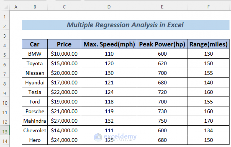 how-to-do-multiple-regression-analysis-in-excel-with-easy-steps