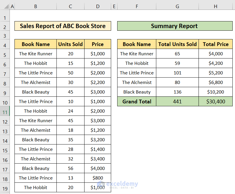 How To Create A Summary Report In Excel 2 Easy Methods ExcelDemy