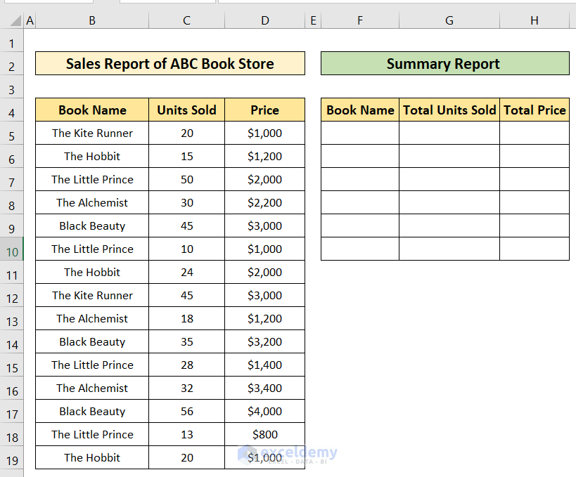 How To Create A Summary Report In Excel 2 Easy Methods ExcelDemy