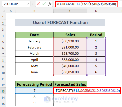 Sales Forecast Formula Marin has Joyce